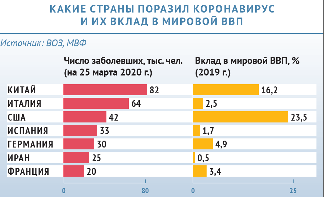 Валовой внутренний продукт 2019. Мировой ВВП. Вклад стран в мировой ВВП. Вклад туризма в мировой ВВП. Доля туризма в мировой экономике.