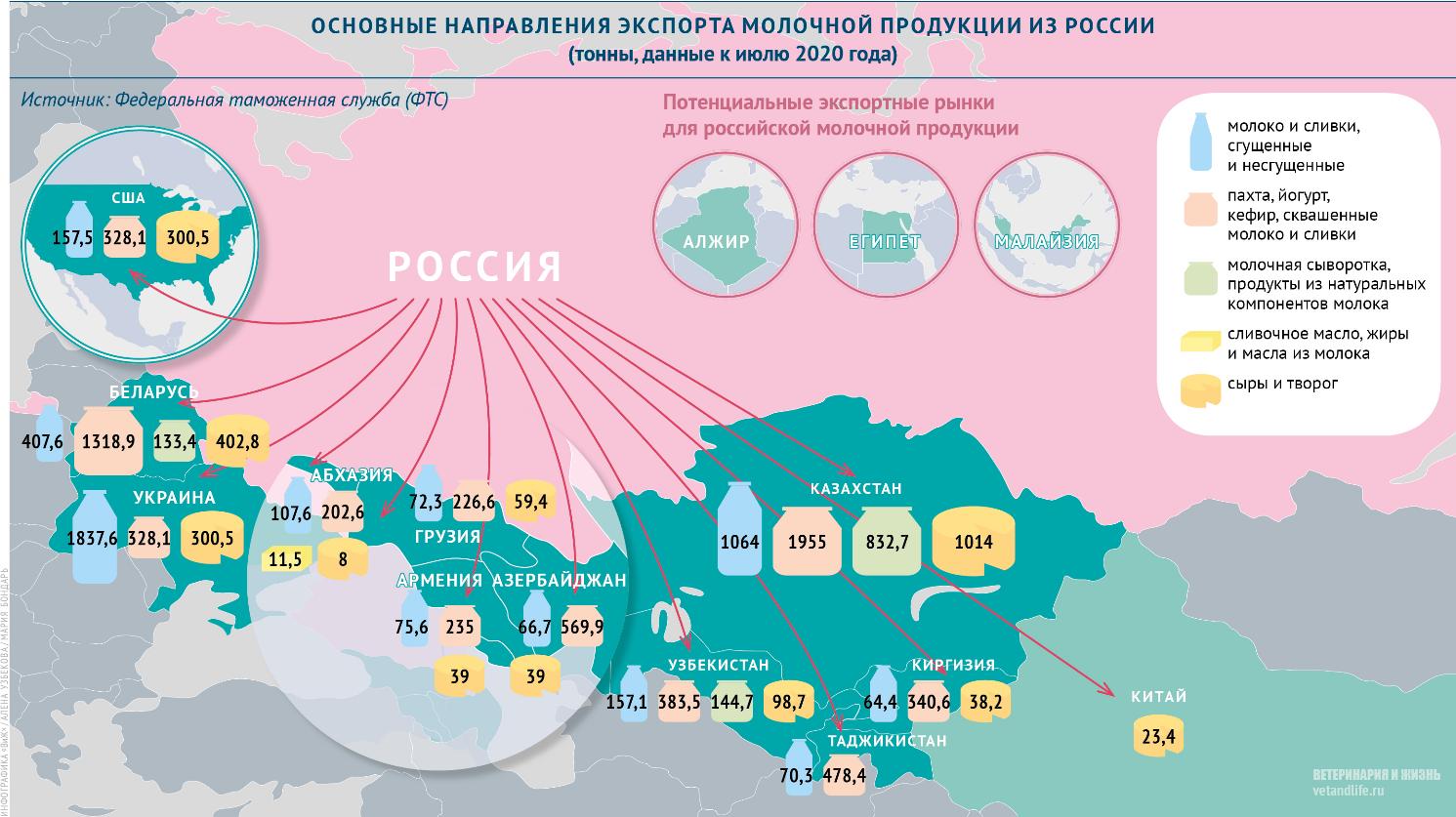 В какие страны экспортирует молочную продукцию Россия