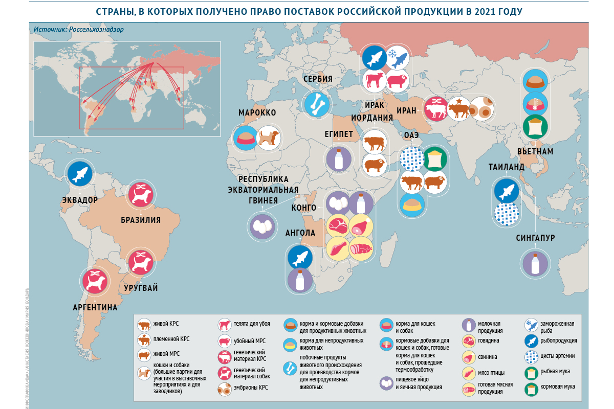 В какие страны Россельхознадзор добился права поставок животноводческой продукции в 2021 году