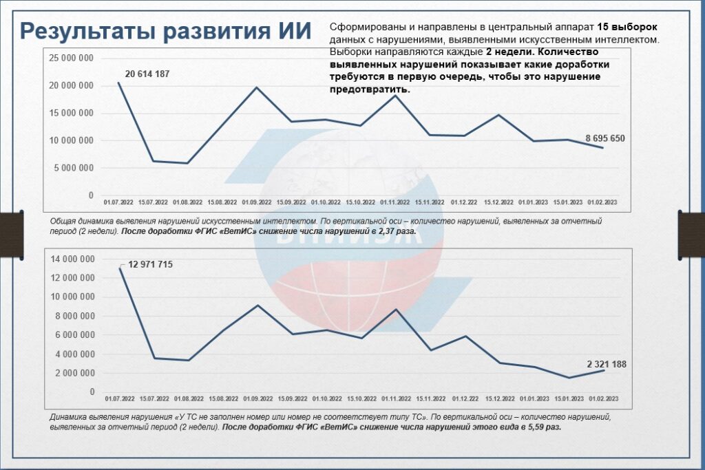 Россельхознадзор меркурий что нового