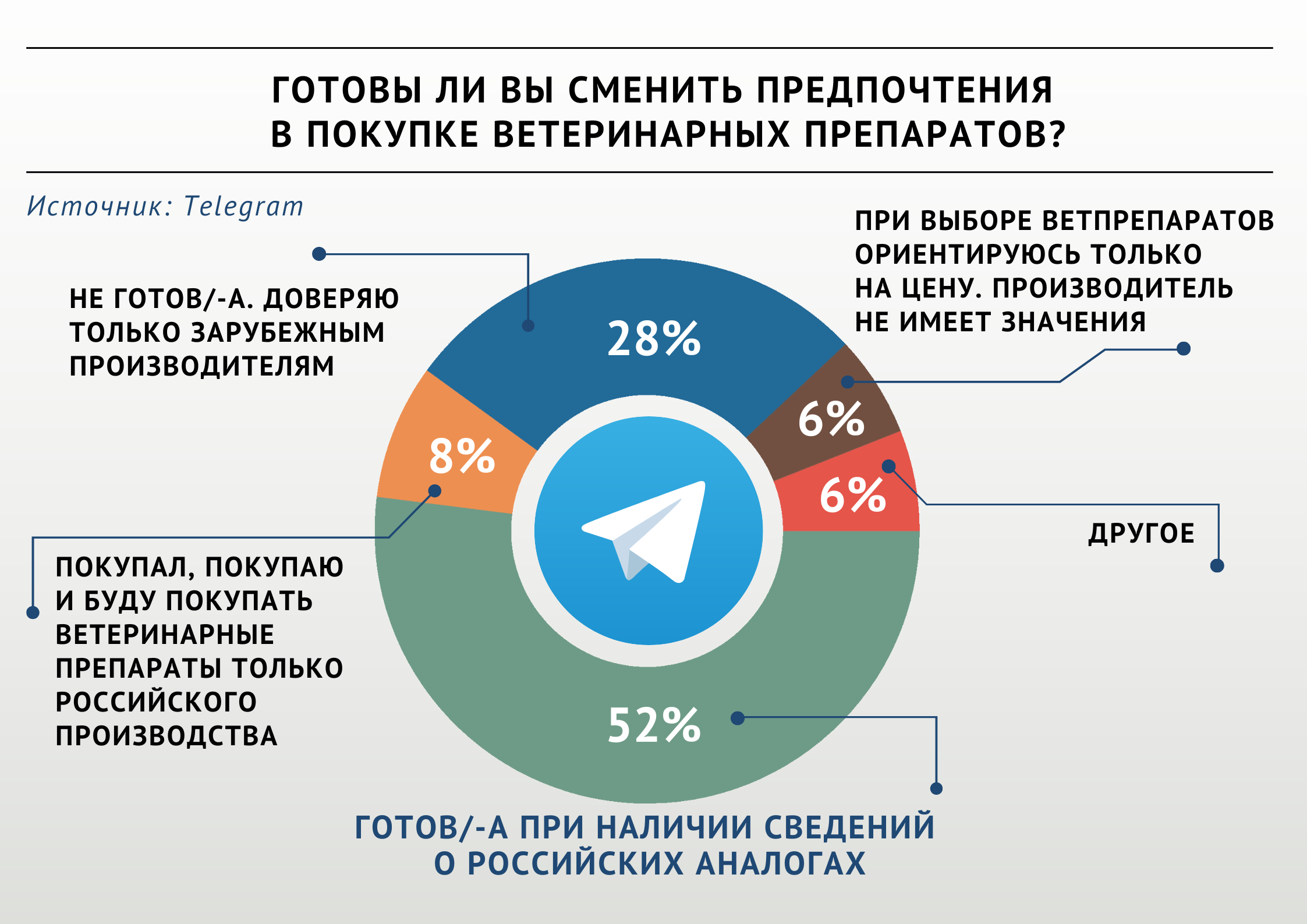Каждый второй участник опроса «ВиЖ» готов перейти на российские ...