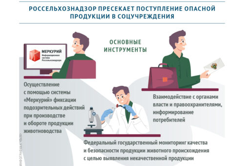 Как Россельхознадзор пресекает поступление опасной продукции в соцучреждения