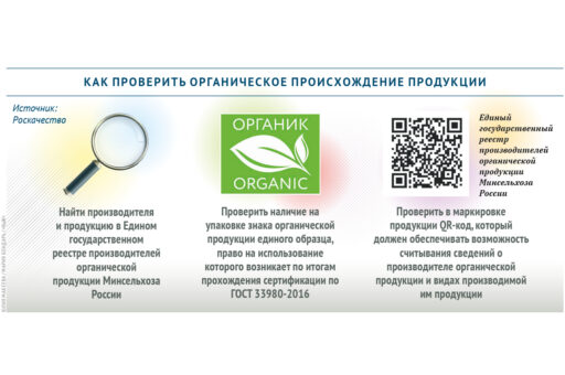 Как проверить органическое происхождение продукции