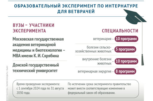 Каким специальностям будут обучать в ветеринарной интернатуре