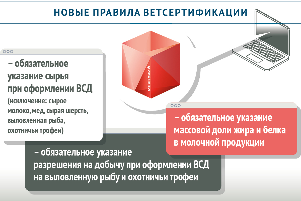 Россельхознадзор гашение всд. Ветис — система ветеринарии.