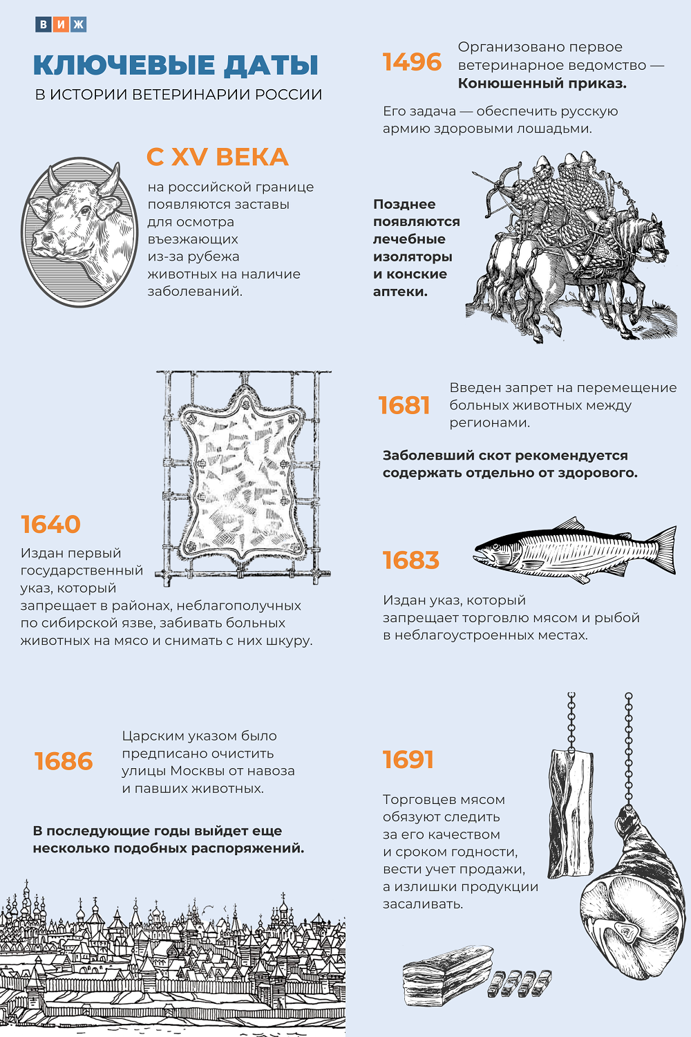 Ключевые даты в истории ветеринарии России