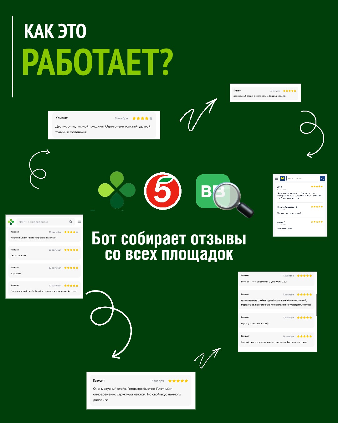 «Агроэко» первым в отрасли автоматизировало мониторинг отзывов о продукции с помощью ИИ